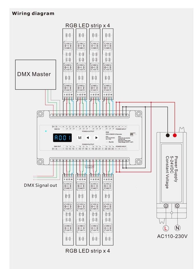 Nutbro 24 CH Constant Voltage DMX512 Decoder Din Rail Mounted 24 Channel 24CH RGB Controller 24ch Dimming Controller DC 5-24V - Image 3
